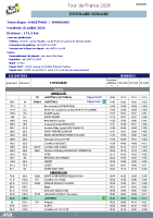 Dernière version tour de france – Itinéraire horaire